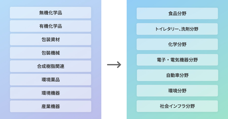 主要取扱製品