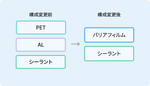 ハイバリアフィルム 図