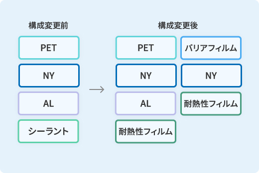 レトルトフィルム 図