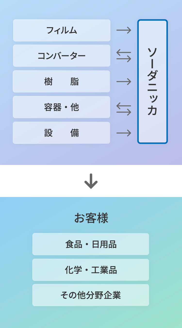 パッケージ提案 図：スマホ