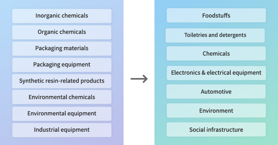 Main Products